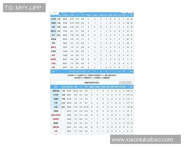 快船128-108火箭 球员评价：3人优秀，3人良好，3人低迷