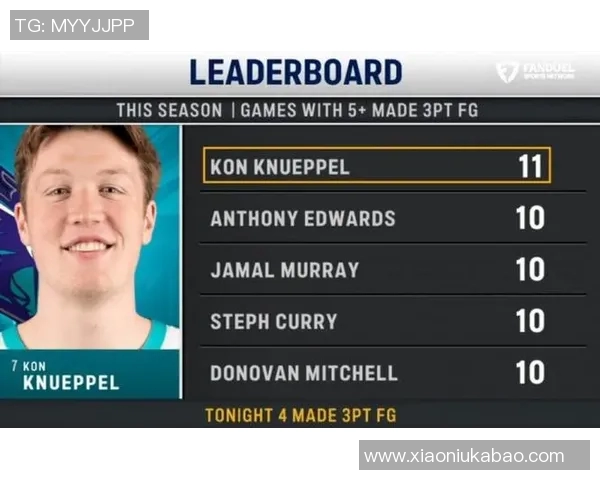 本赛季三分命中率达40%球员的命中数Top4：克尼佩尔居首 穆雷第二